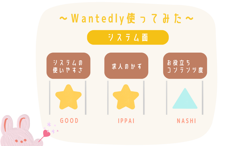 Wantedlyのシステム面
